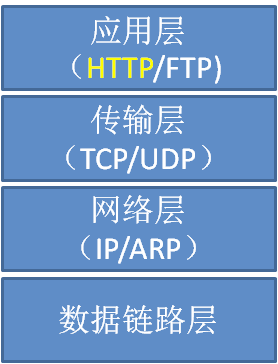 tcp-ip协议