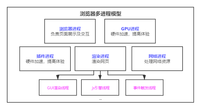 进程&线程
