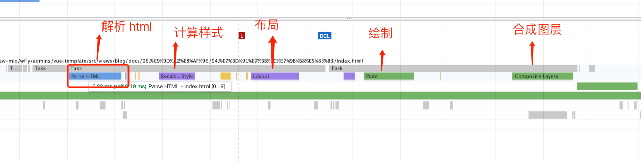从输入URL到浏览器显示页面发生了什么
