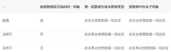 浅拷贝和深拷贝