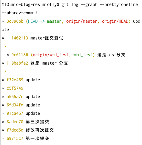 git log --graph 输出,左侧用字符画出分支的分叉与合并