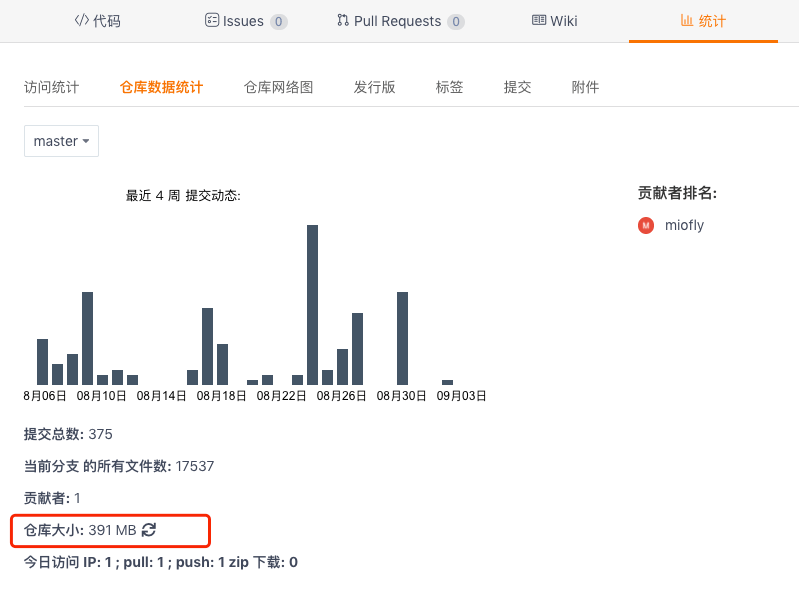 Gitee 仓库管理页面中显示的仓库存储大小与容量上限